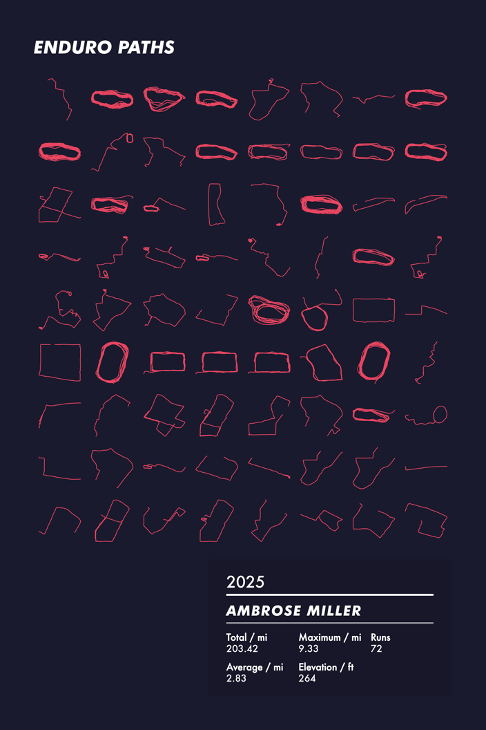 Dark navy Enduro Paths poster showing 72 running routes in white lines with activity statistics for Ambrose Miller