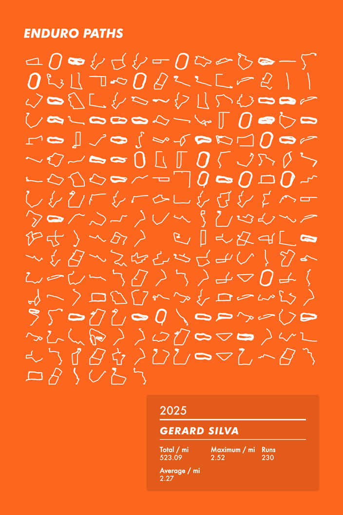 Bright orange Enduro Paths poster showing 230 running routes in white lines with activity statistics for Gerard Silva